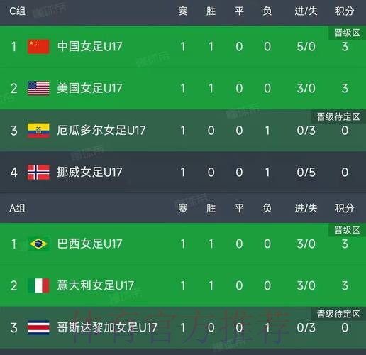 世界杯比分实时榜单